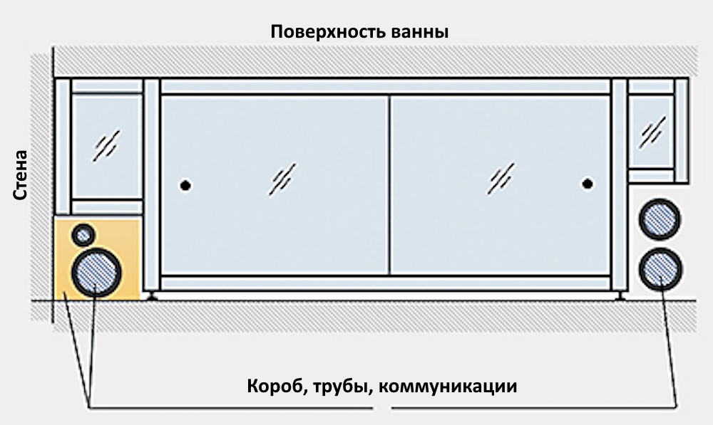 Обход труб, короба